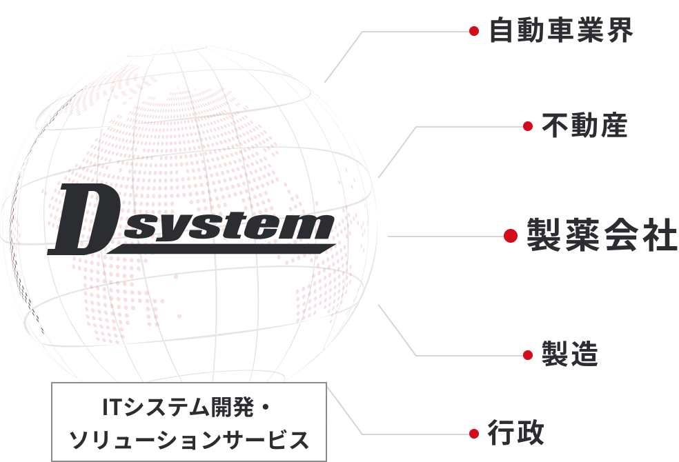 D systemのITシステム開発・ソリューションサービスは、自動車業界・不動産・製薬会社・製造・行政の各分野に展開しています。
