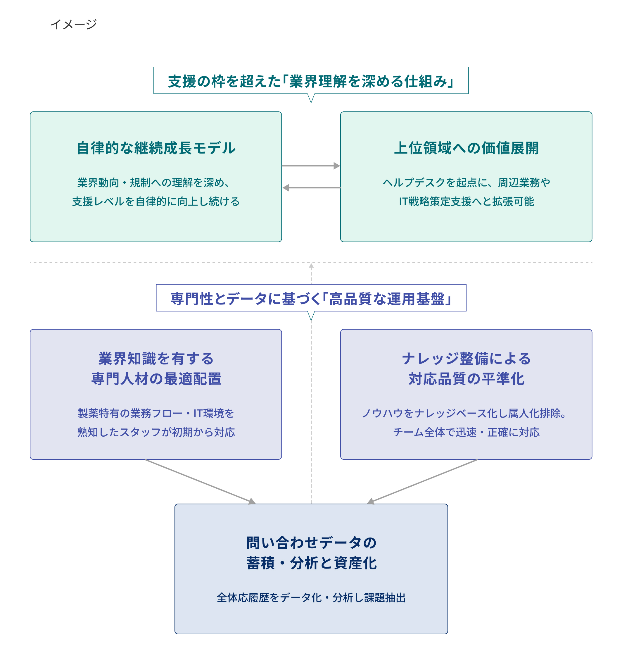 製薬業界向け ヘルプデスク支援事例のディーシステムの取り組みについて